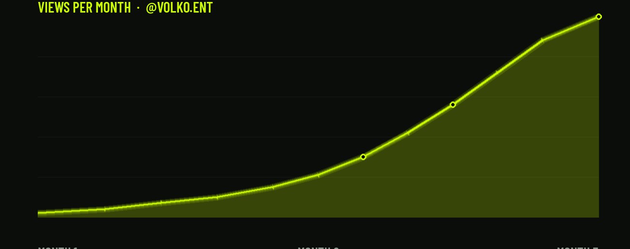 @volko.ent — Viral growth 1